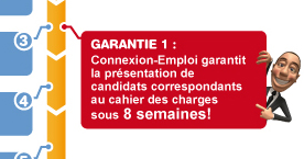 Notre formule sans risque