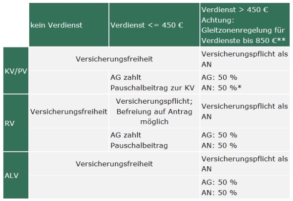 Financement de stage en Allemagne