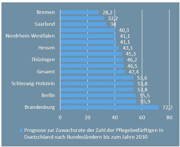 Berufstätigkeit und Angehörigenpflege - Gesetzeslage im Vergleich Deutschland versus Frankreich Grafik 1