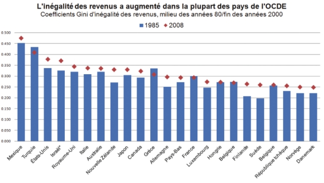 PB In&eacute;galit&eacute;s de revenus en Allemagne