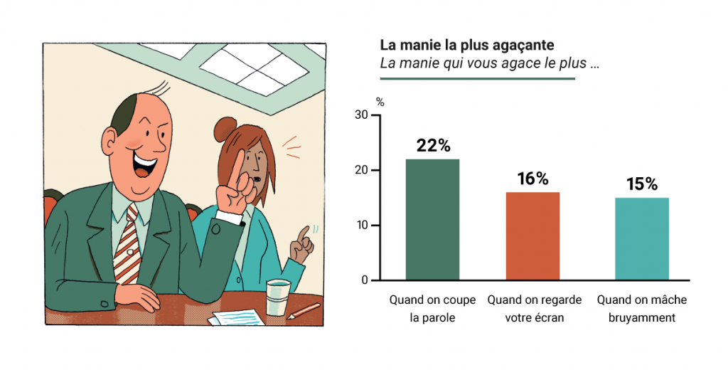 Die nervigste Macke beim Arbeitskollegen in Frankreich